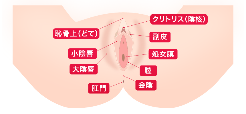 かゆい びら 片方 びら 腫れる