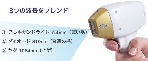 3つの波長をブレンド アレキサンドライト 755nm (薄い毛)ダイオード 810nm(普通の毛) ヤグ 1064nm(ヒゲ)