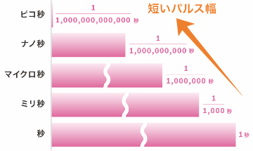 肌の再生力をアップ