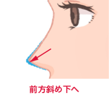 前方斜め下へ