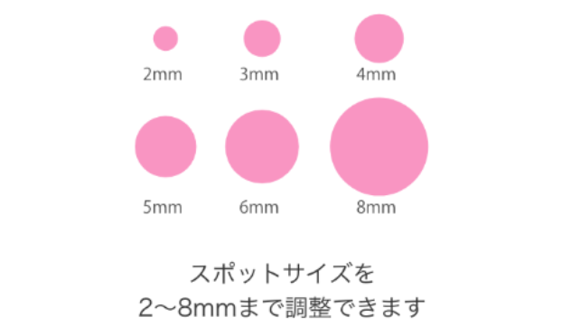 特徴3 照射スポットサイズ自由自在