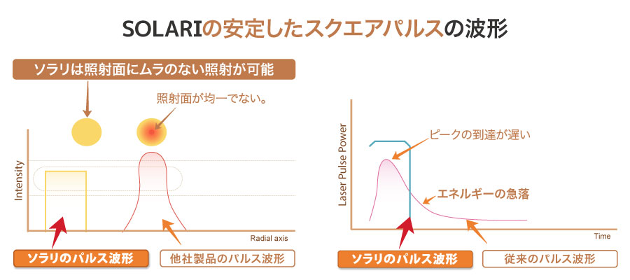 光治療にも匹敵。お顔全体のくすみやシミにも対応。