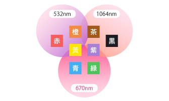 特定の色に反応する